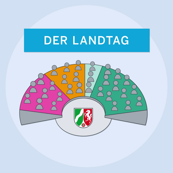 Ein halbes Tortendiagramm mit verschieden großen und farbigen Abschnitten mit dem Titel "Der Landtag"